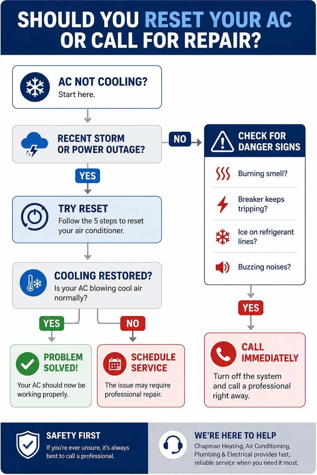 How Do You Reset an Air Conditioning Unit Indianapolis In Chapman Heating, Air Conditioning, Plumbing & Electrical